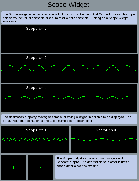 scope