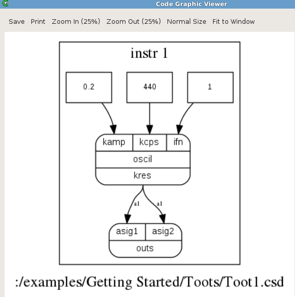 code graph